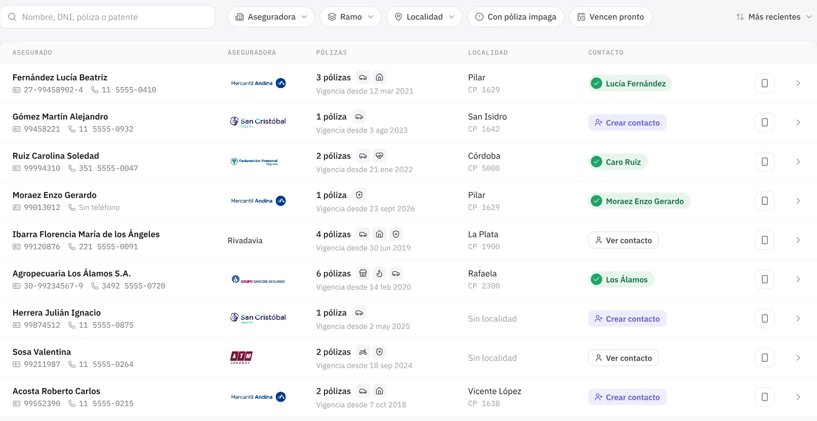 La lista de asegurados del panel