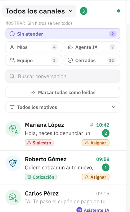 Bandeja de chats del panel: filtros por estado y por quién atiende, y las conversaciones de Mariana López, Roberto Gómez y Carlos Pérez con su motivo.