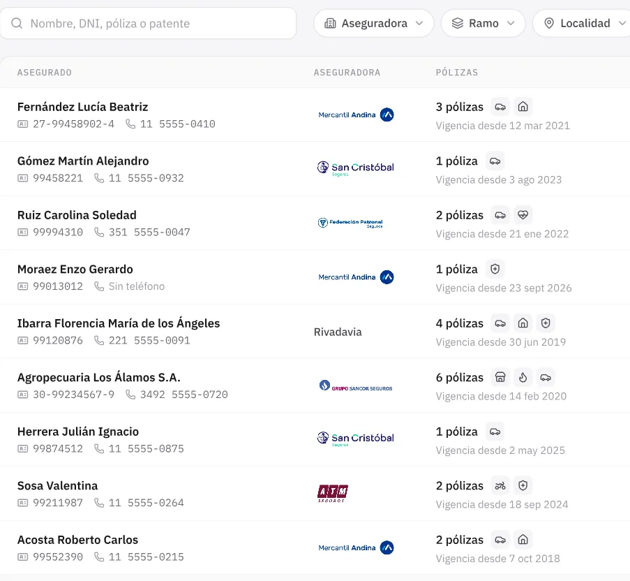 Lista de asegurados del panel: nombre, DNI, aseguradora, pólizas con su ramo, localidad y contacto de cada uno.