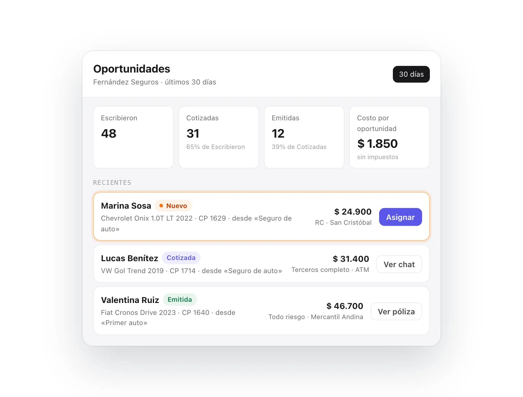 Un anuncio en historias que termina en una cotización y un lead